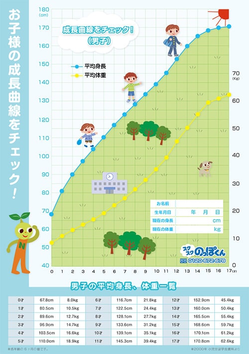 効果なし？ランチェスターFGHフコイダンの凄い効果と効果が出るまでどのくらい期間がかかるのかも紹介